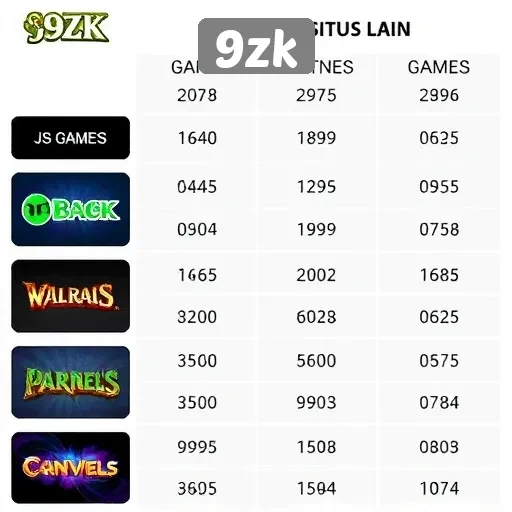 Membandingkan 9zk dengan Situs Game Lain